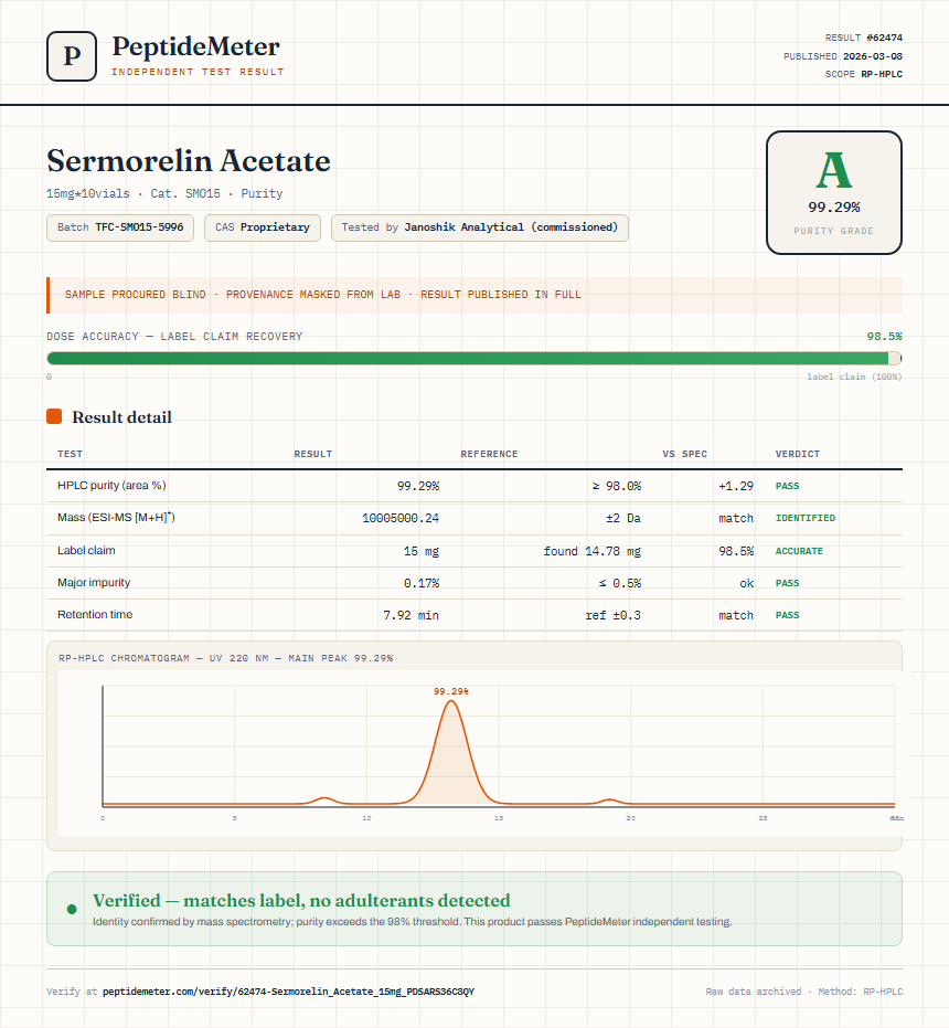 Sermorelin Acetate Purity (HPLC) report by PeptideDetective