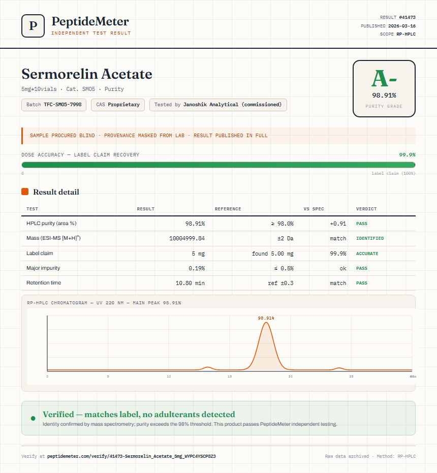 Sermorelin Acetate Purity (HPLC) report by PeptideDetective