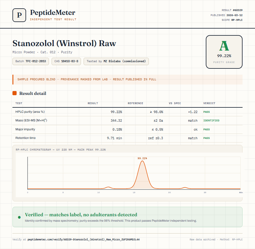 Stanozolol (Winstrol) Raw Purity (HPLC) report by PeptideDetective