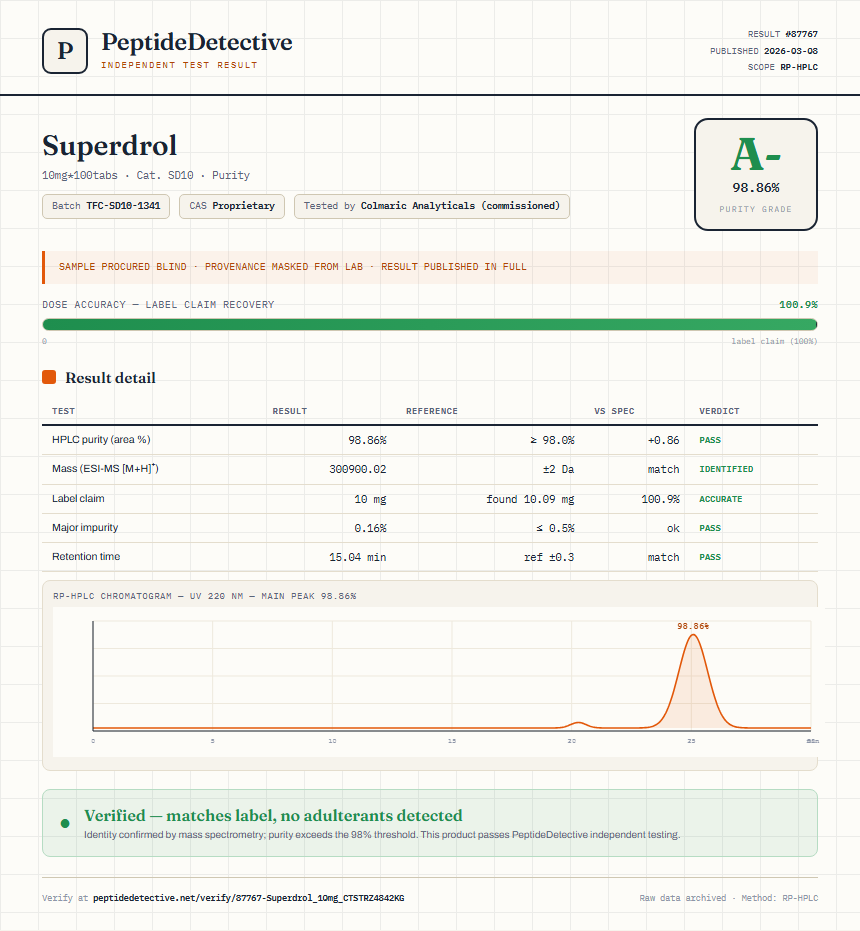 Superdrol Purity (HPLC) report by PeptideDetective