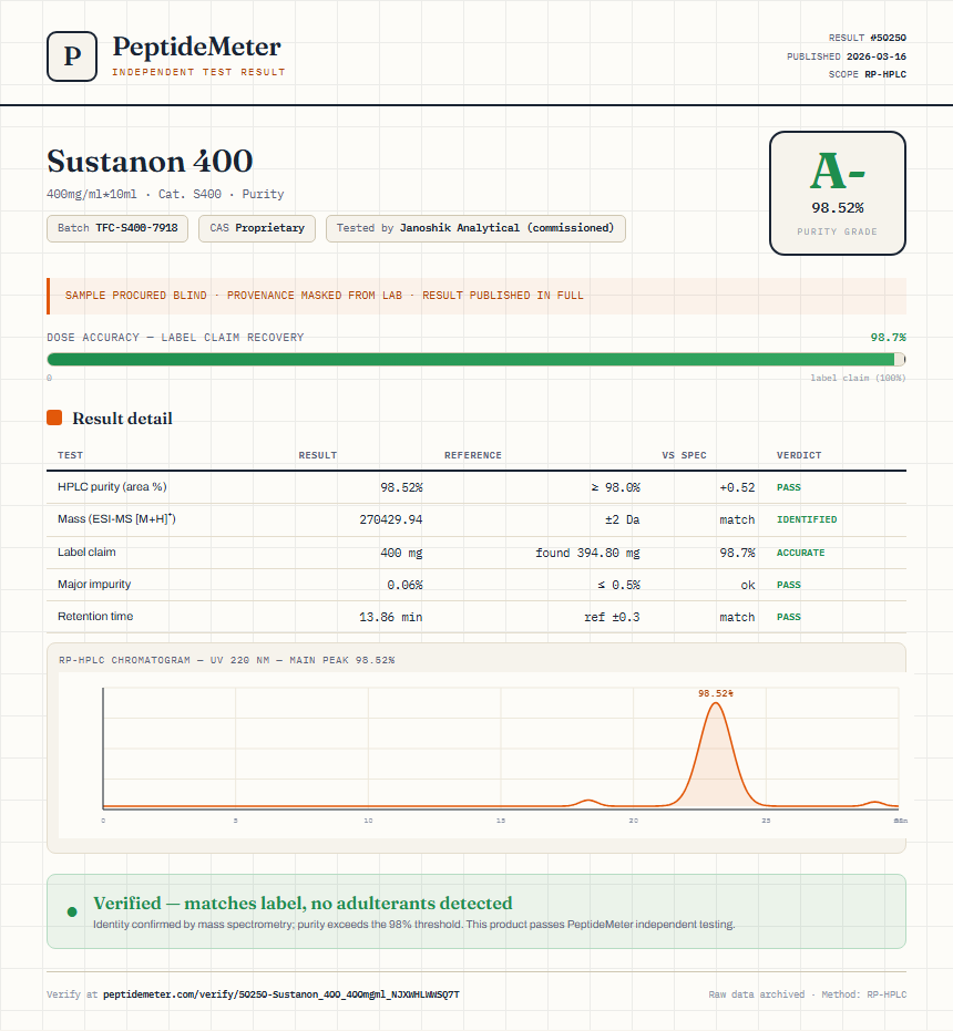 Sustanon 400 Purity (HPLC) report by PeptideDetective