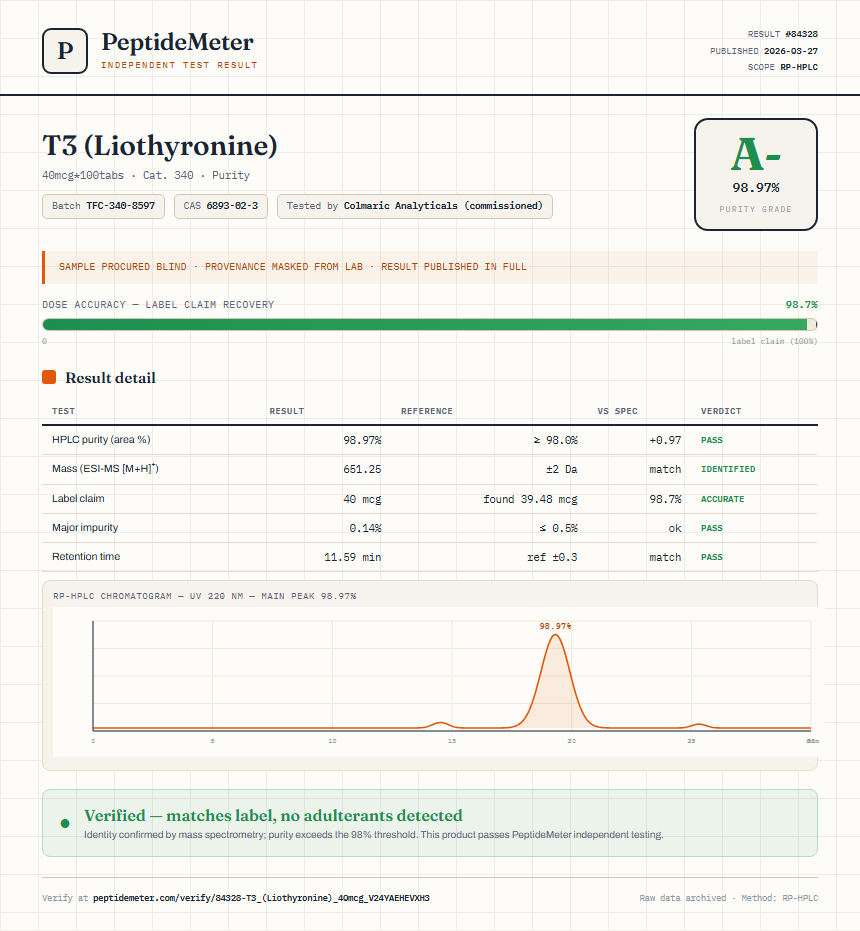 T3 (Liothyronine) Purity (HPLC) report by PeptideDetective