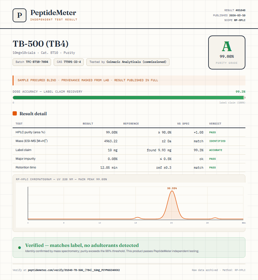 TB-500 (TB4) Purity (HPLC) report by PeptideDetective