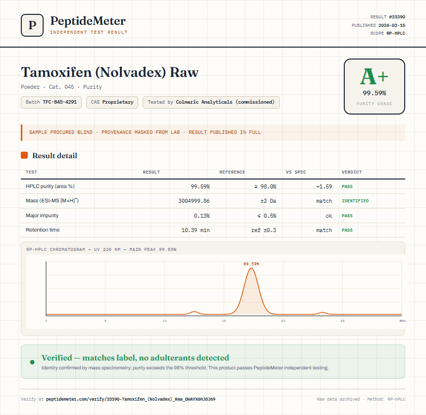 Tamoxifen (Nolvadex) Raw Purity (HPLC) report by PeptideDetective