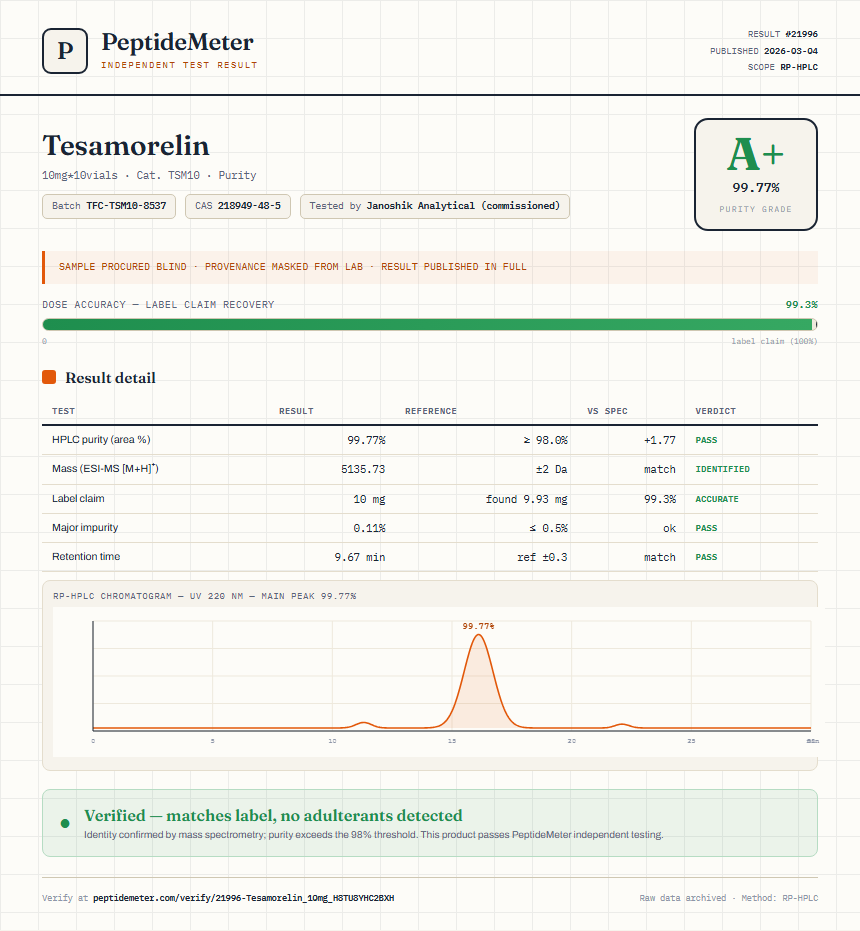 Tesamorelin Purity (HPLC) report by PeptideDetective