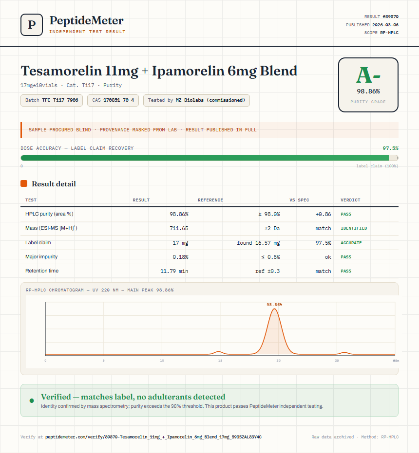 Tesamorelin 11mg + Ipamorelin 6mg Blend Purity (HPLC) report by PeptideDetective