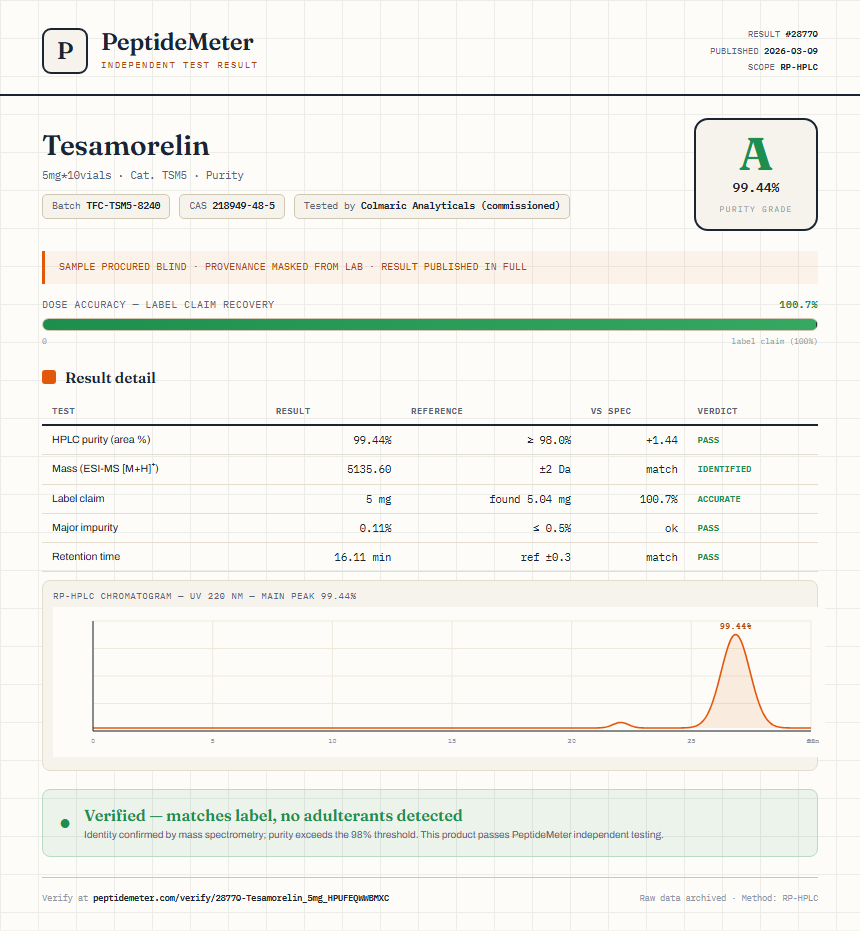 Tesamorelin Purity (HPLC) report by PeptideDetective