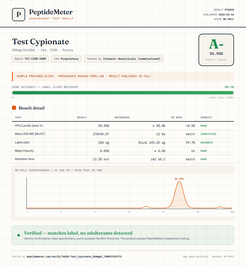 Test Cypionate Purity (HPLC) report by PeptideDetective