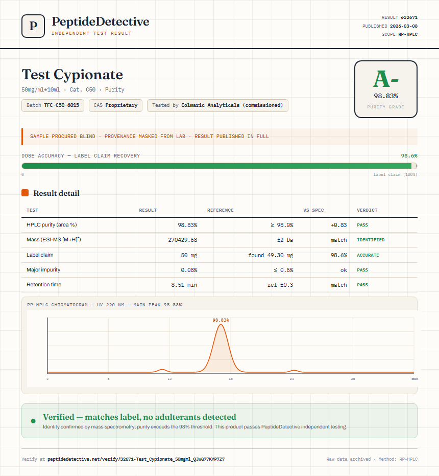 Test Cypionate Purity (HPLC) report by PeptideDetective