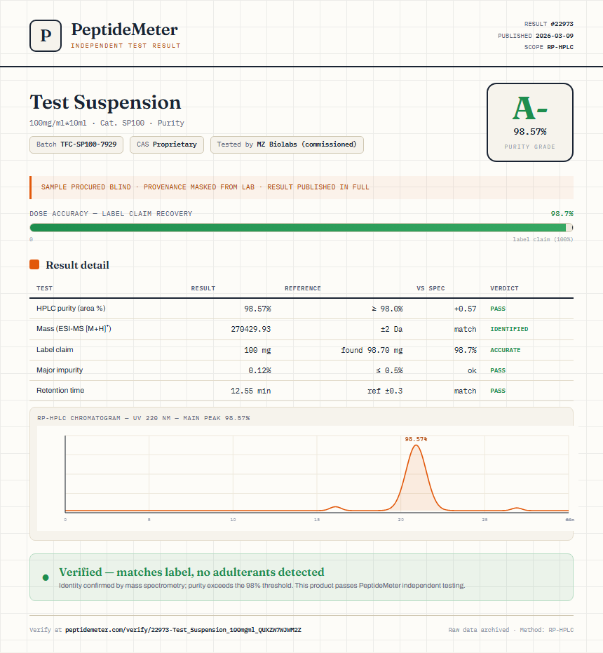 Test Suspension Purity (HPLC) report by PeptideDetective