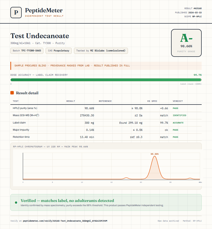 Test Undecanoate Purity (HPLC) report by PeptideDetective