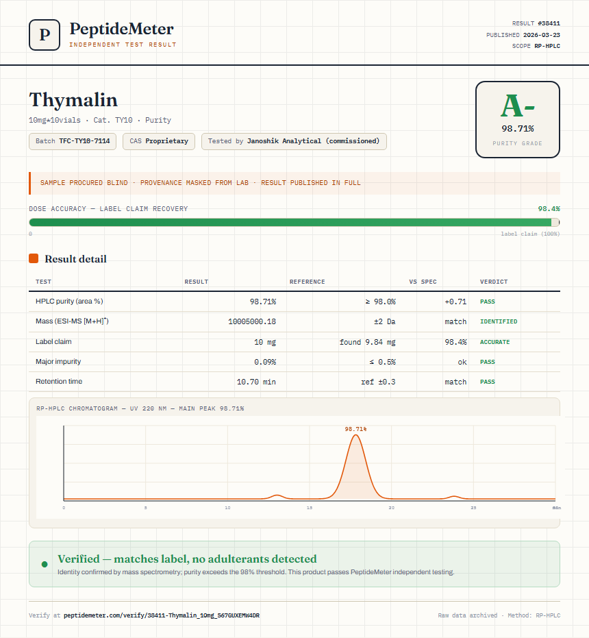 Thymalin Purity (HPLC) report by PeptideDetective