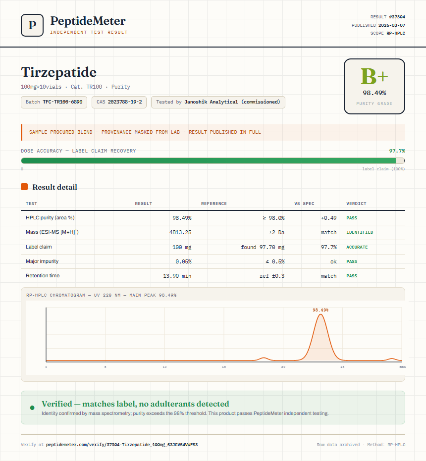 Tirzepatide Purity (HPLC) report by PeptideDetective