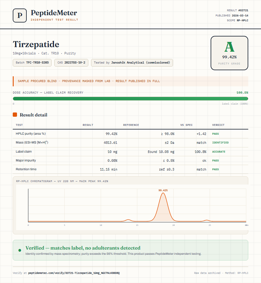 Tirzepatide Purity (HPLC) report by PeptideDetective