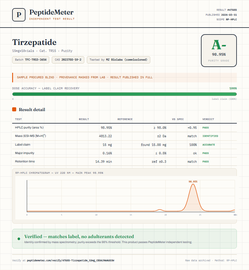 Tirzepatide Purity (HPLC) report by PeptideDetective