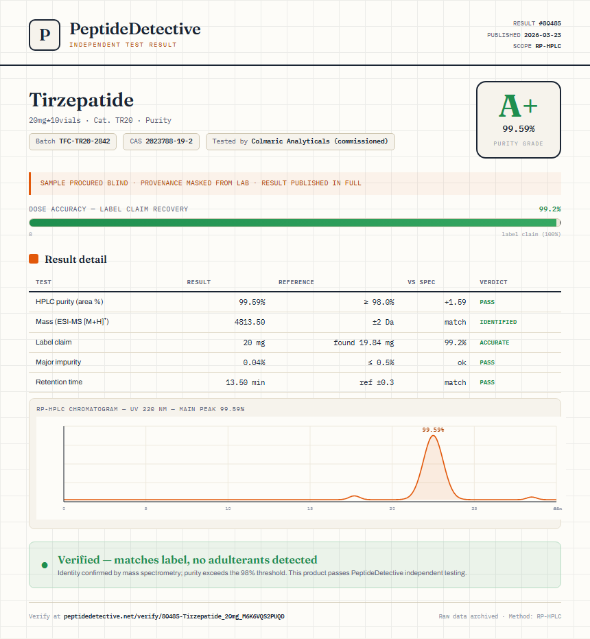 Tirzepatide Purity (HPLC) report by PeptideDetective