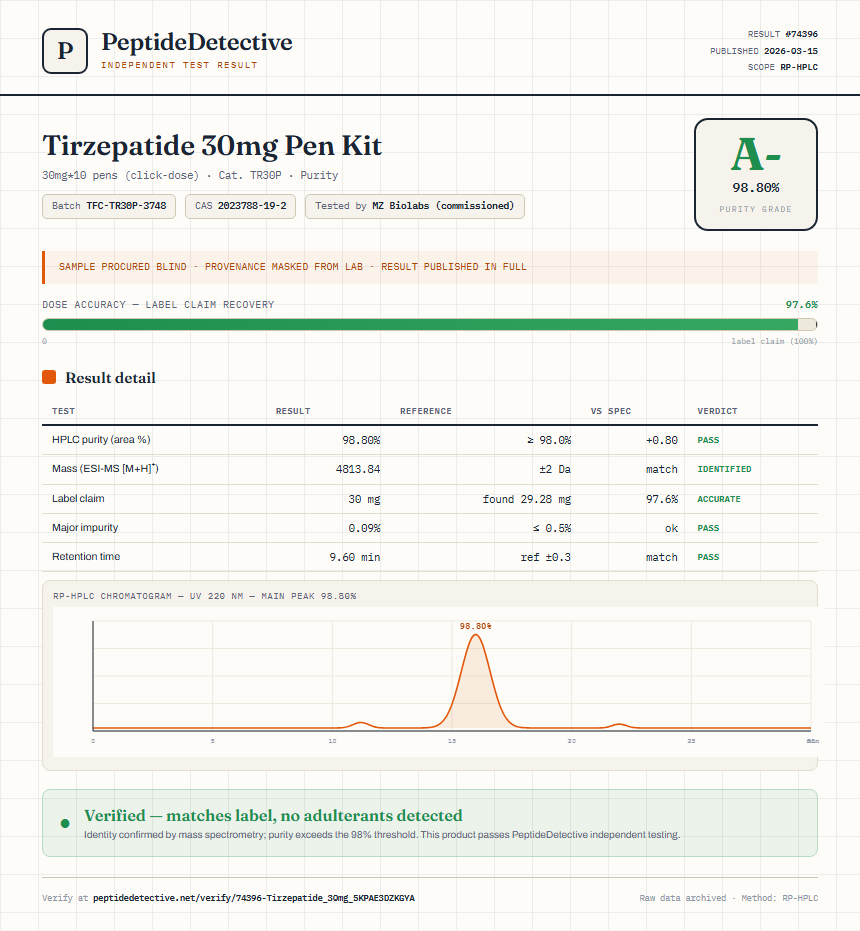 Tirzepatide Purity (HPLC) report by PeptideDetective