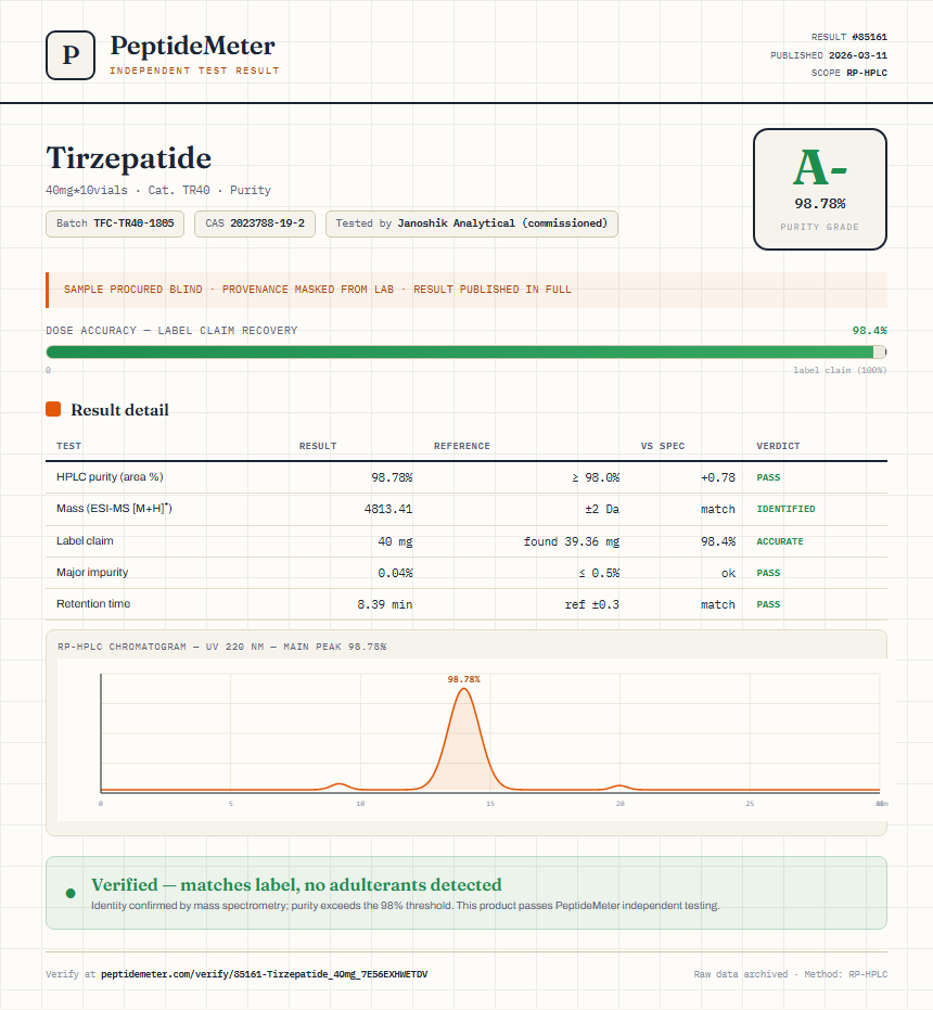 Tirzepatide Purity (HPLC) report by PeptideDetective