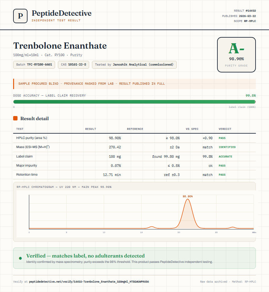 Trenbolone Enanthate Purity (HPLC) report by PeptideDetective