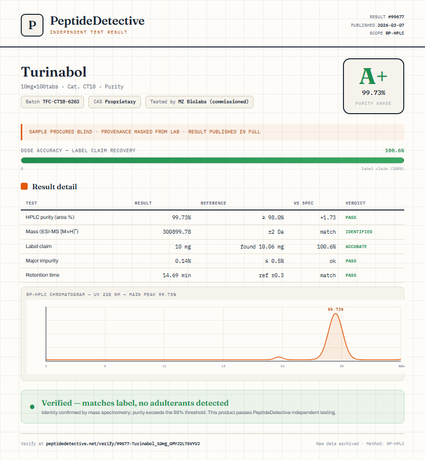 Turinabol Purity (HPLC) report by PeptideDetective