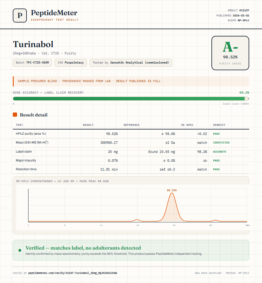 Turinabol Purity (HPLC) report by PeptideDetective
