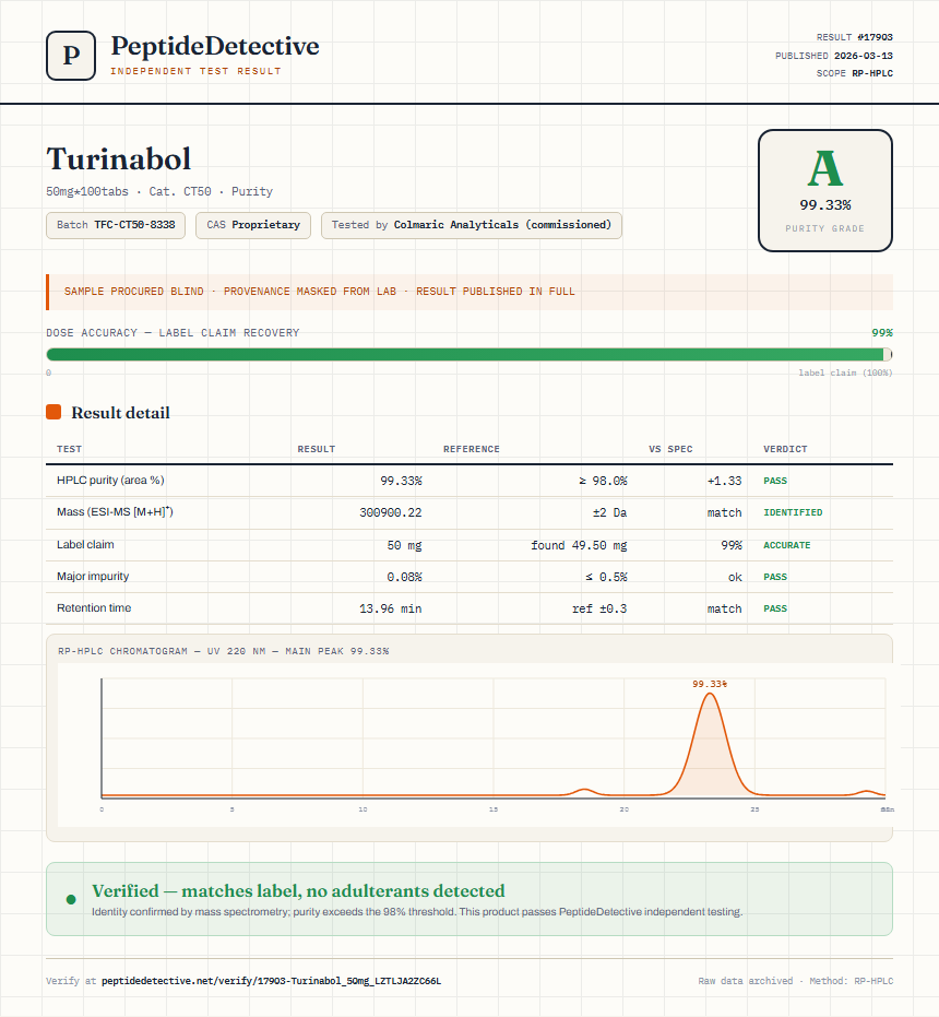 Turinabol Purity (HPLC) report by PeptideDetective