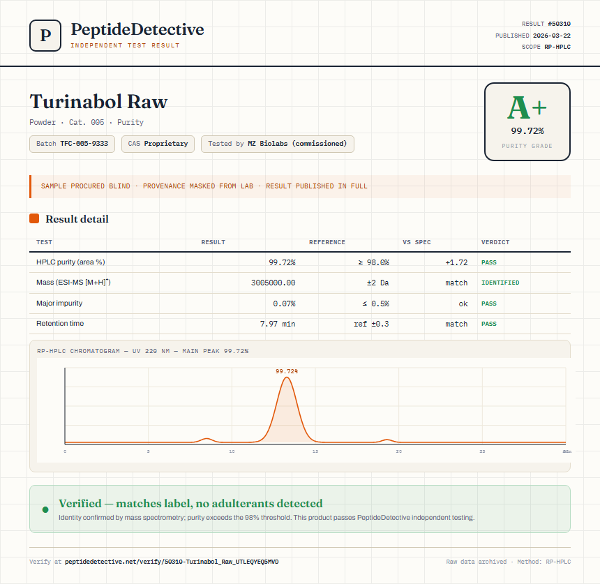 Turinabol Raw Purity (HPLC) report by PeptideDetective
