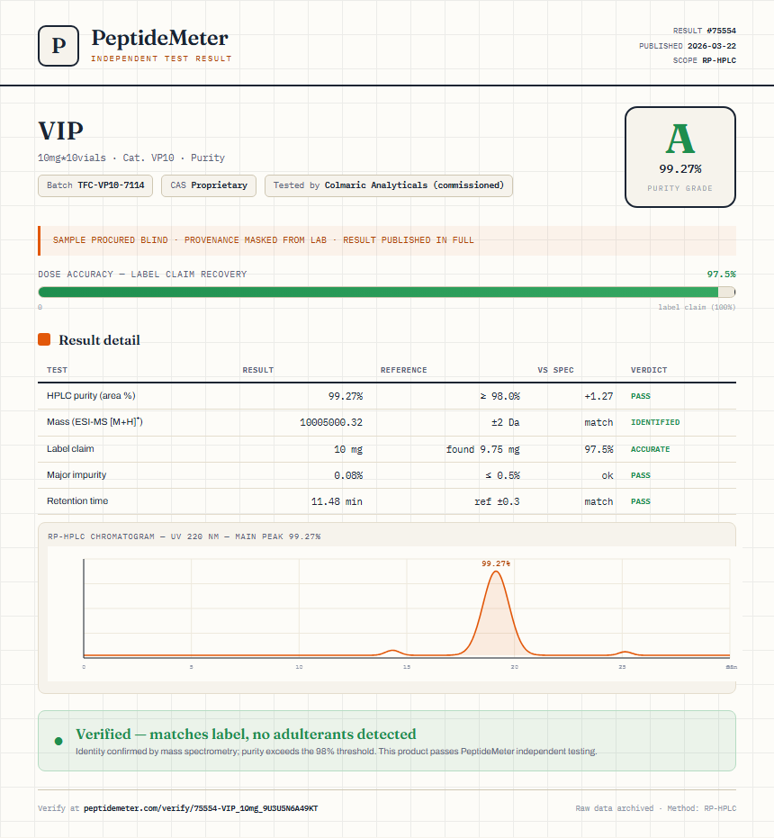 VIP Purity (HPLC) report by PeptideDetective
