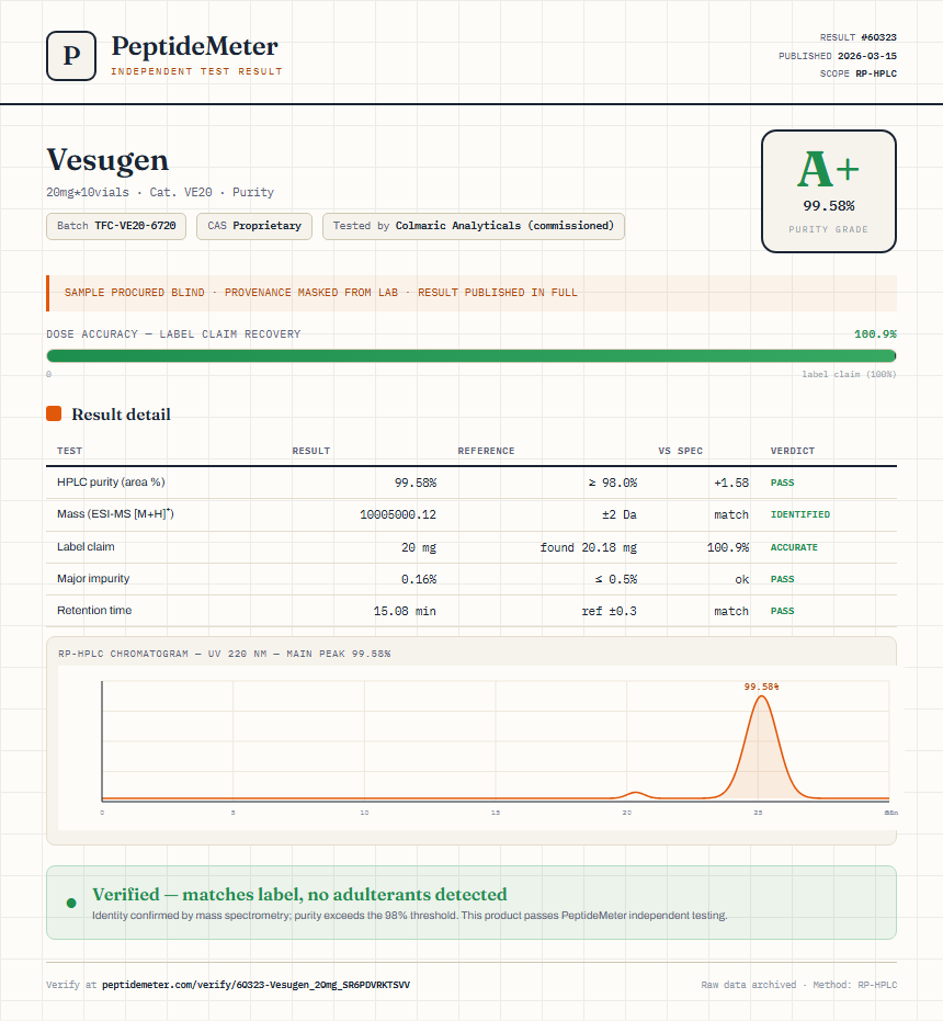 Vesugen Purity (HPLC) report by PeptideDetective