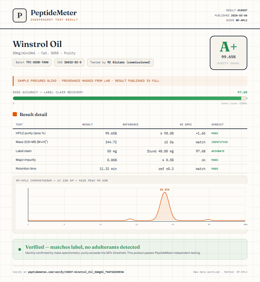 Winstrol Oil Purity (HPLC) report by PeptideDetective