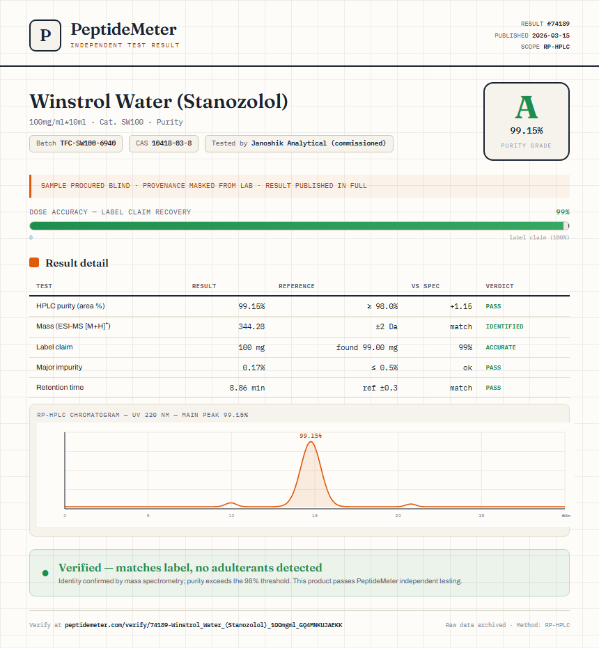 Winstrol Water (Stanozolol) Purity (HPLC) report by PeptideDetective