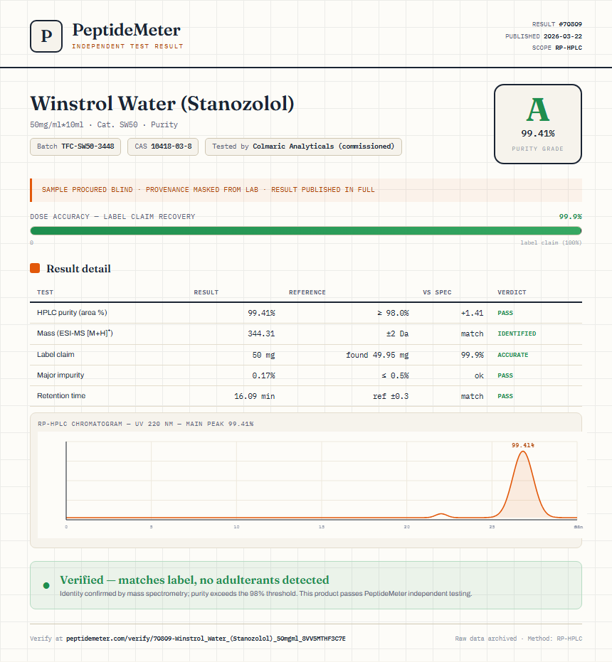 Winstrol Water (Stanozolol) Purity (HPLC) report by PeptideDetective