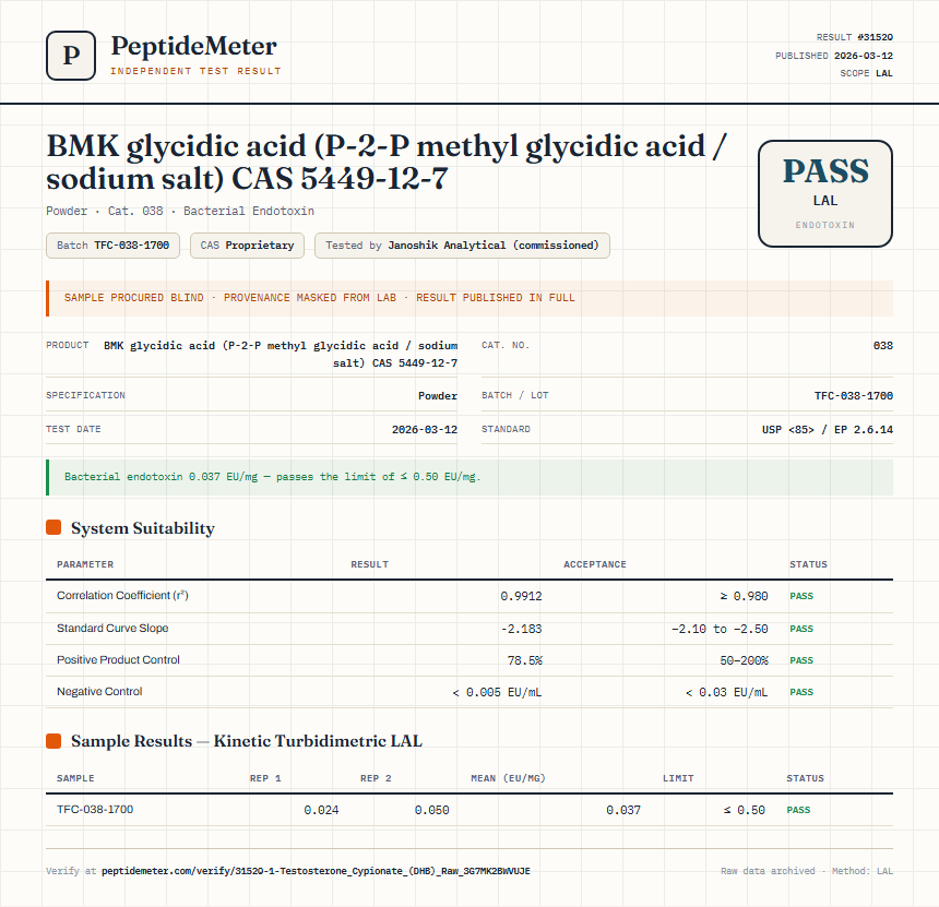 1-Testosterone Cypionate (DHB) Raw Endotoxin report by PeptideDetective