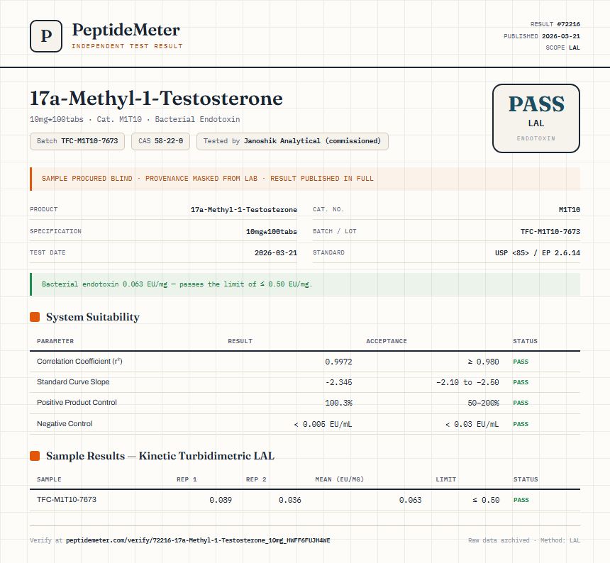 17a-Methyl-1-Testosterone Endotoxin report by PeptideDetective