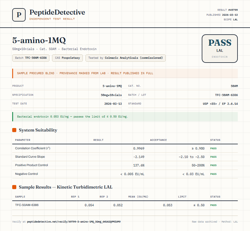5-amino-1MQ Endotoxin report by PeptideDetective