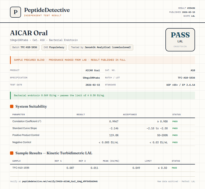AICAR Oral Endotoxin report by PeptideDetective