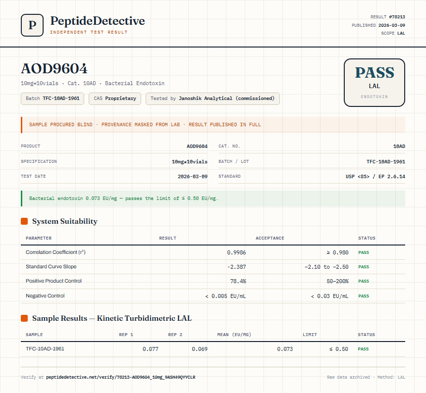 AOD9604 Endotoxin report by PeptideDetective