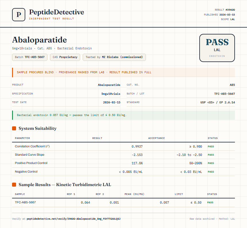 Abaloparatide Endotoxin report by PeptideDetective