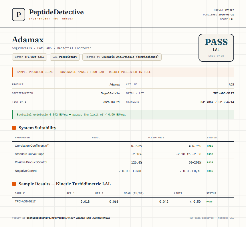 Adamax Endotoxin report by PeptideDetective