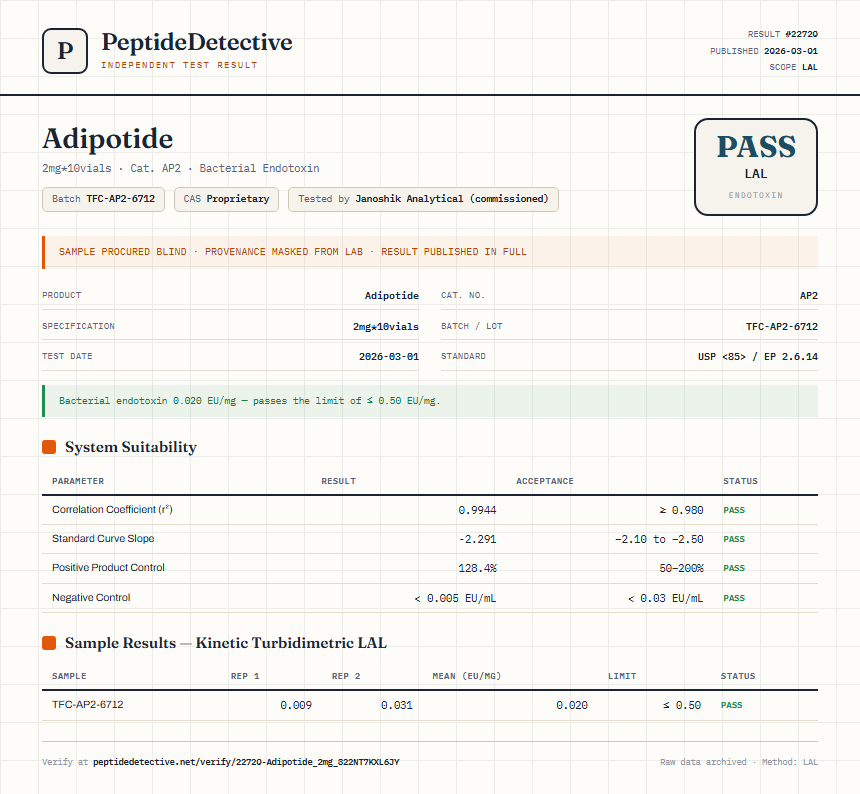 Adipotide Endotoxin report by PeptideDetective