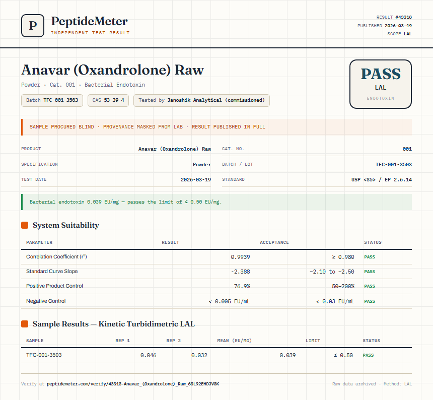 Anavar (Oxandrolone) Raw Endotoxin report by PeptideDetective