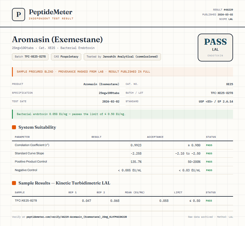 Aromasin (Exemestane) Endotoxin report by PeptideDetective