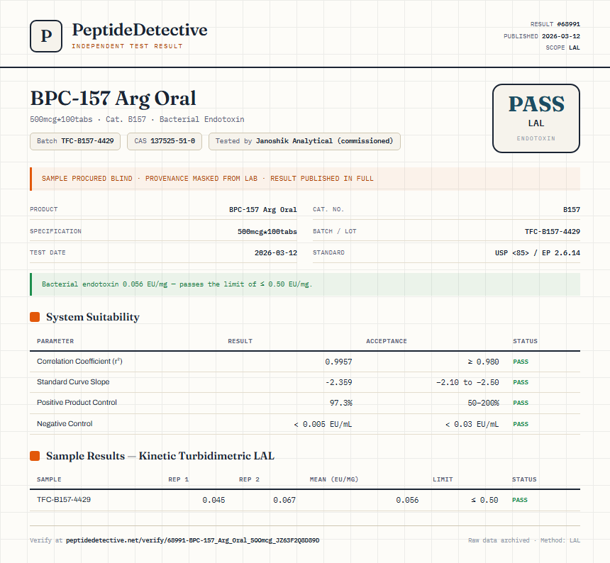 BPC-157 Arg Oral Endotoxin report by PeptideDetective