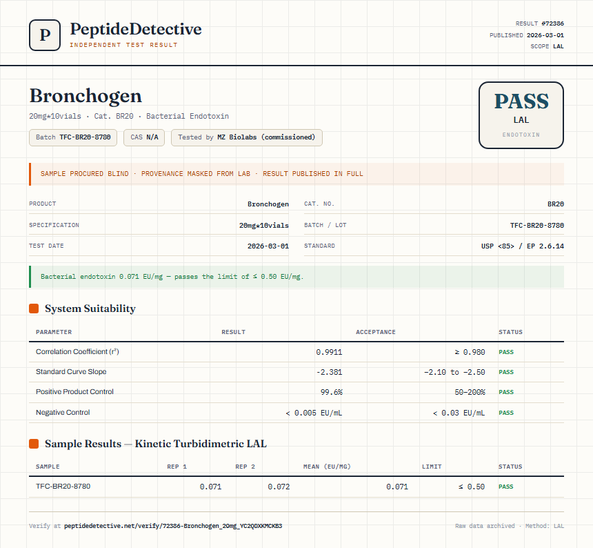 Bronchogen Endotoxin report by PeptideDetective