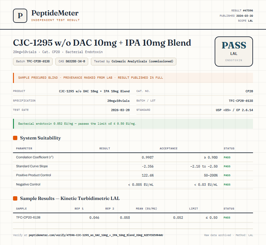 CJC-1295 w/o DAC 10mg + IPA 10mg Blend Endotoxin report by PeptideDetective
