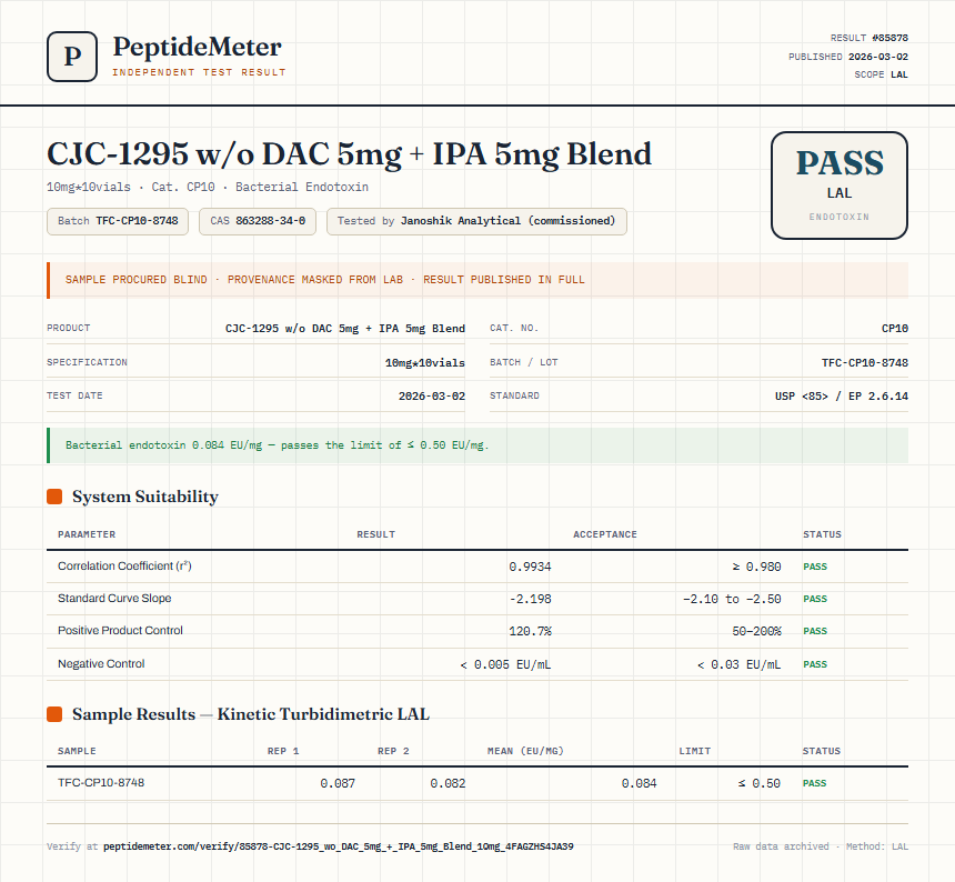 CJC-1295 w/o DAC 5mg + IPA 5mg Blend Endotoxin report by PeptideDetective
