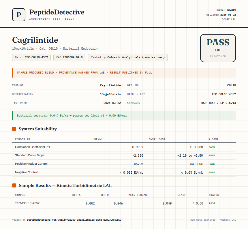Cagrilintide 5mg + Semaglutide 5mg Blend Endotoxin report by PeptideDetective