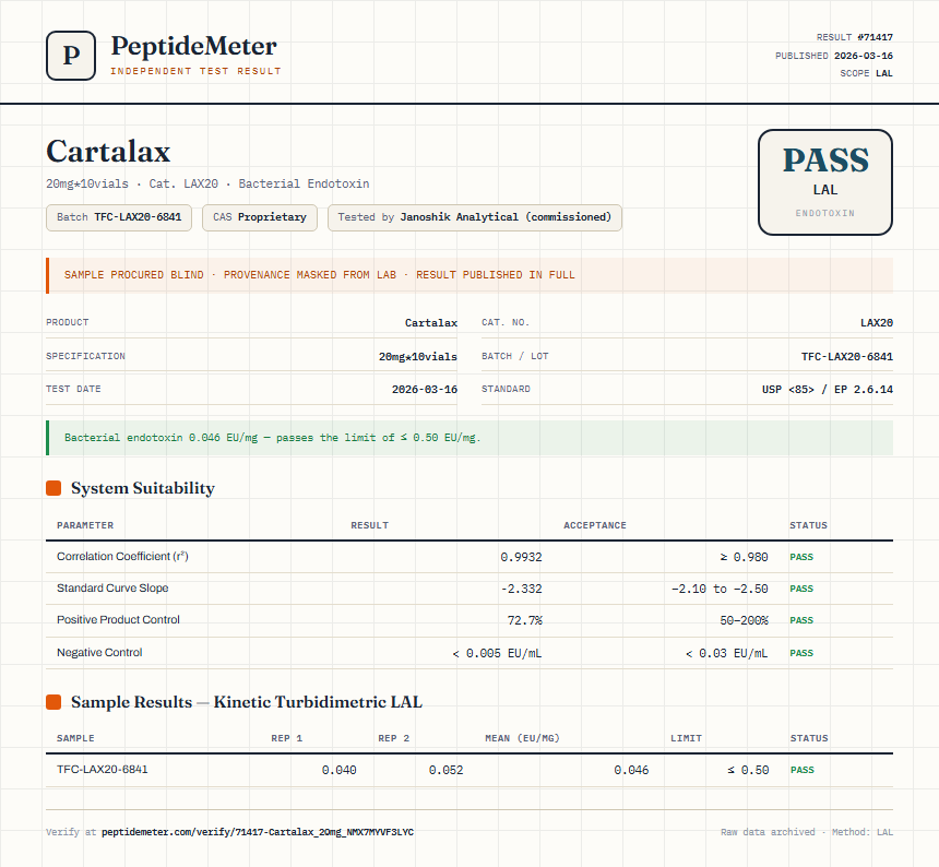 Cartalax Endotoxin report by PeptideDetective