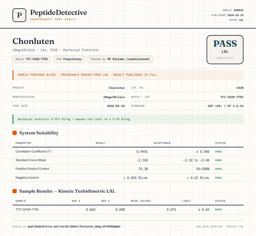 Chonluten Endotoxin report by PeptideDetective