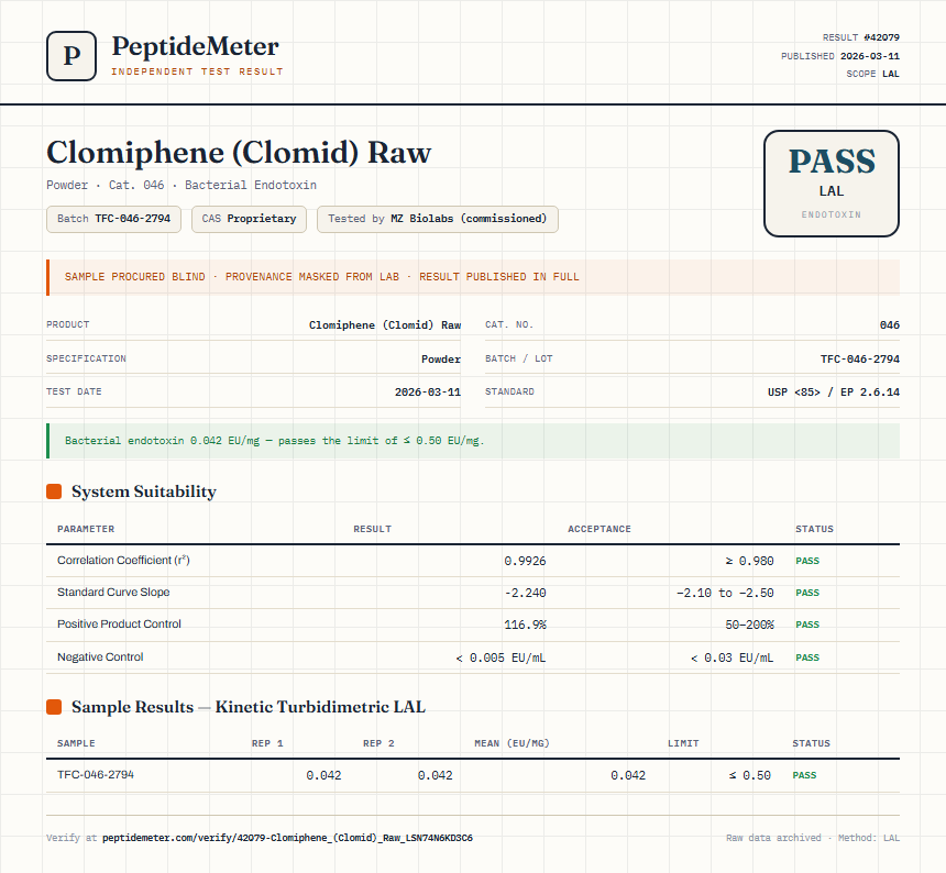 Clomiphene (Clomid) Raw Endotoxin report by PeptideDetective